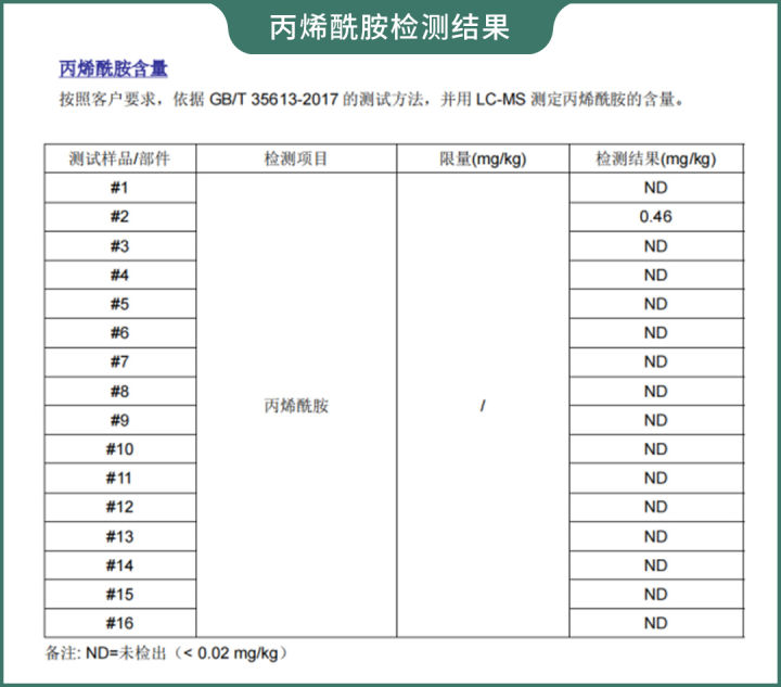 16款纸巾评测：月销10w+的不知名品牌，竟然比得宝、妮飘还要贵？