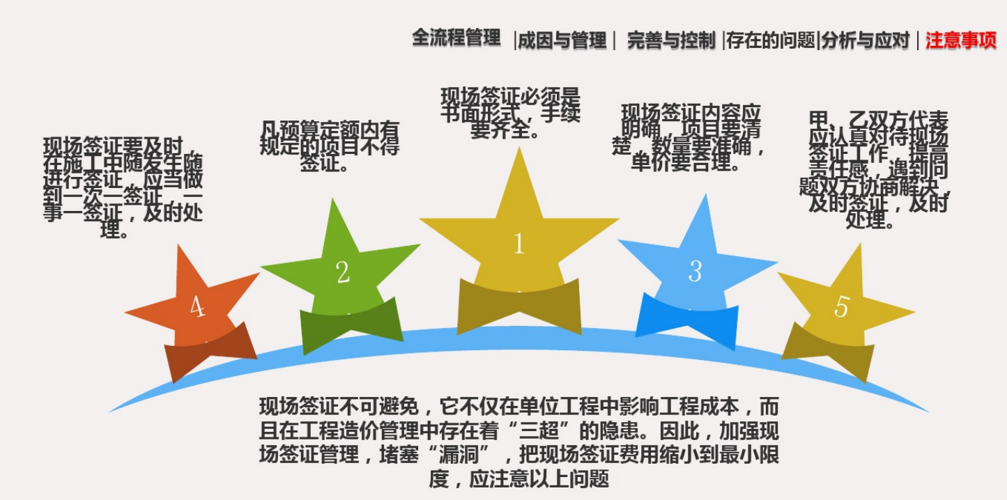 如何提高工程项目现场签证索赔质量？中建来教你！可增加工程利润