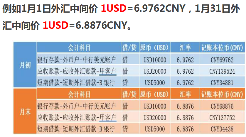 27岁张会计因代账封神，3年挣200万，同事：真没想到他有这般能耐