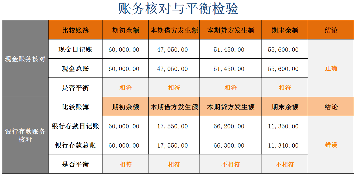 有了这份会计常用账务处理表格，新手再也不怕加班！可直接套用