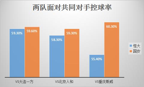 pk恒大新主场谁更胜一筹(PP体育前瞻：7冠王VS7连胜！5大维度对比恒大国安谁更强？)