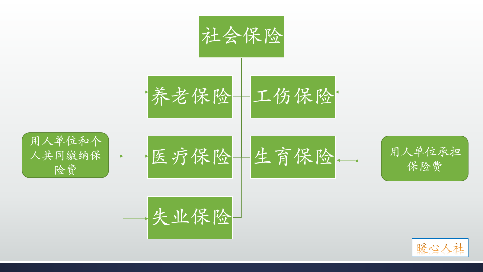 你觉得社保需要缴纳多少年合适(社保交多少年合适)
