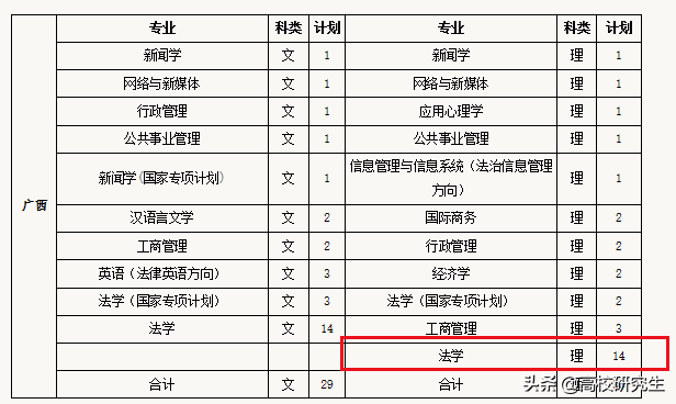 广西今年多所985、顶级211高校断档，到底是为什么？