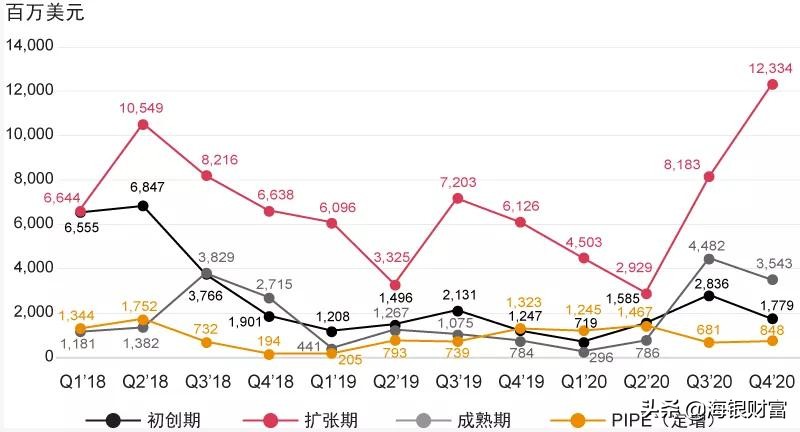 TMT行业热度延续，数字产业经济未来可期