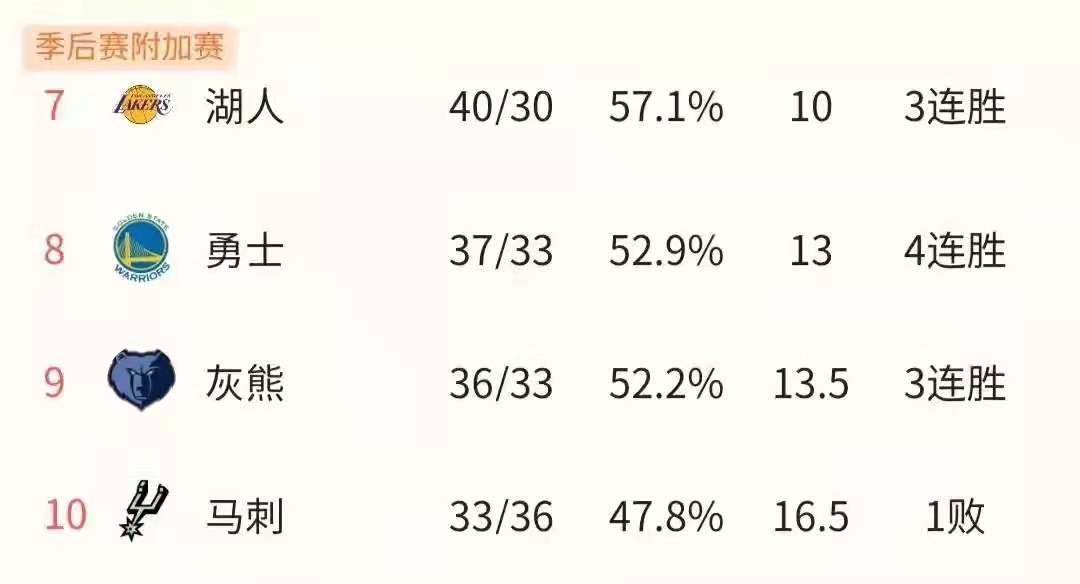 nba为什么打附加赛(创新求变？公平公正？利益驱使？NBA今年为什么要打附加赛？)