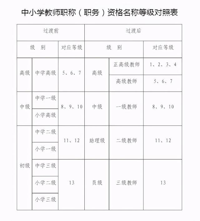 教师工资标准,教师工资标准2022
