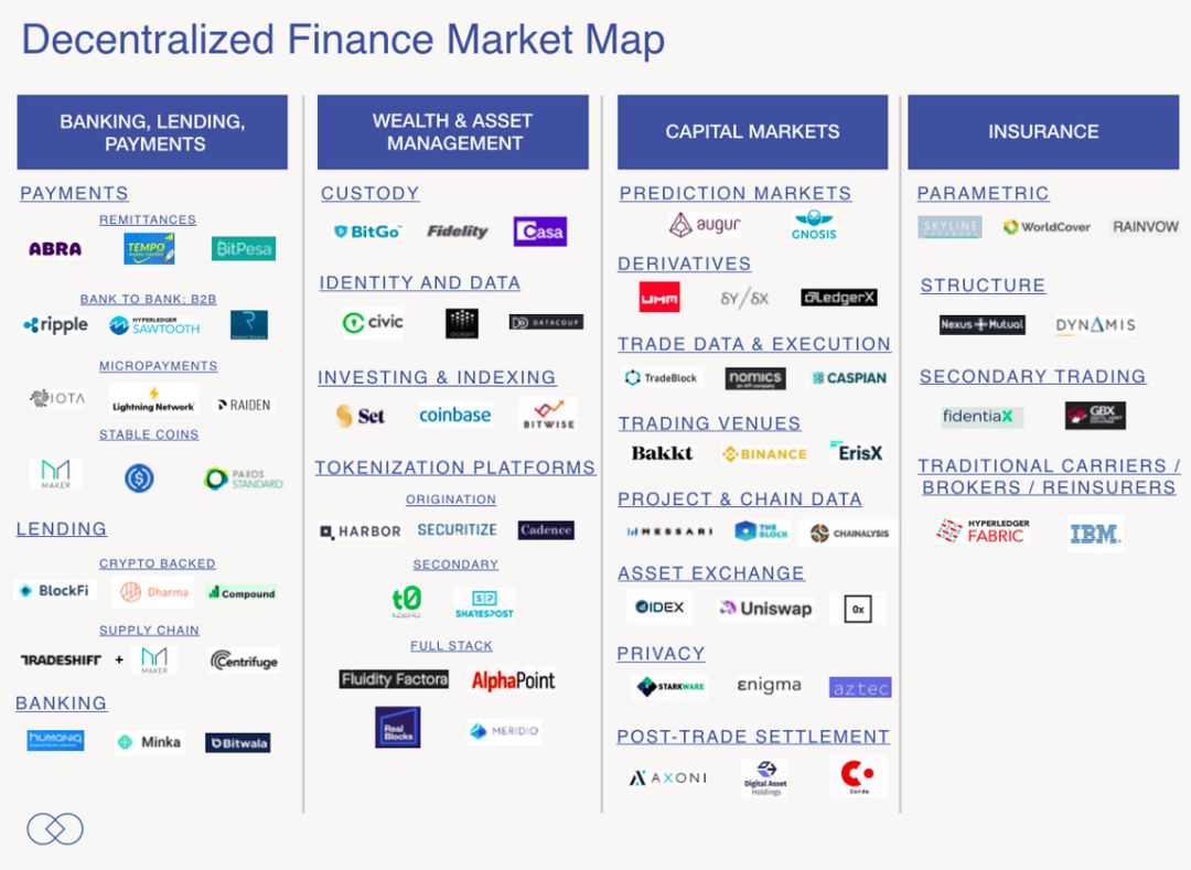 以太坊大涨230％ 背后，纽约区块链周上热议的 DeFi 是什么？