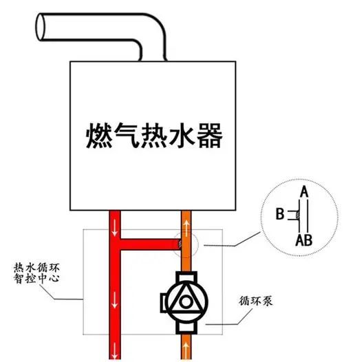 燃气热水器哪个牌子好，十大排名告诉你