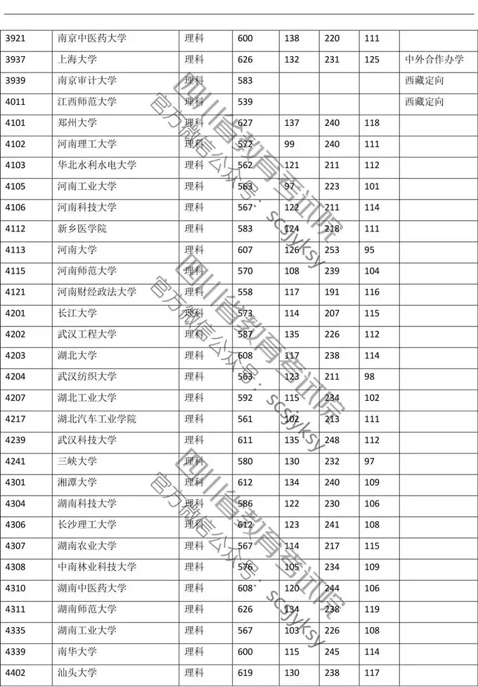 权威发布！川大理科649、文科614！四川高考一本调档线出炉