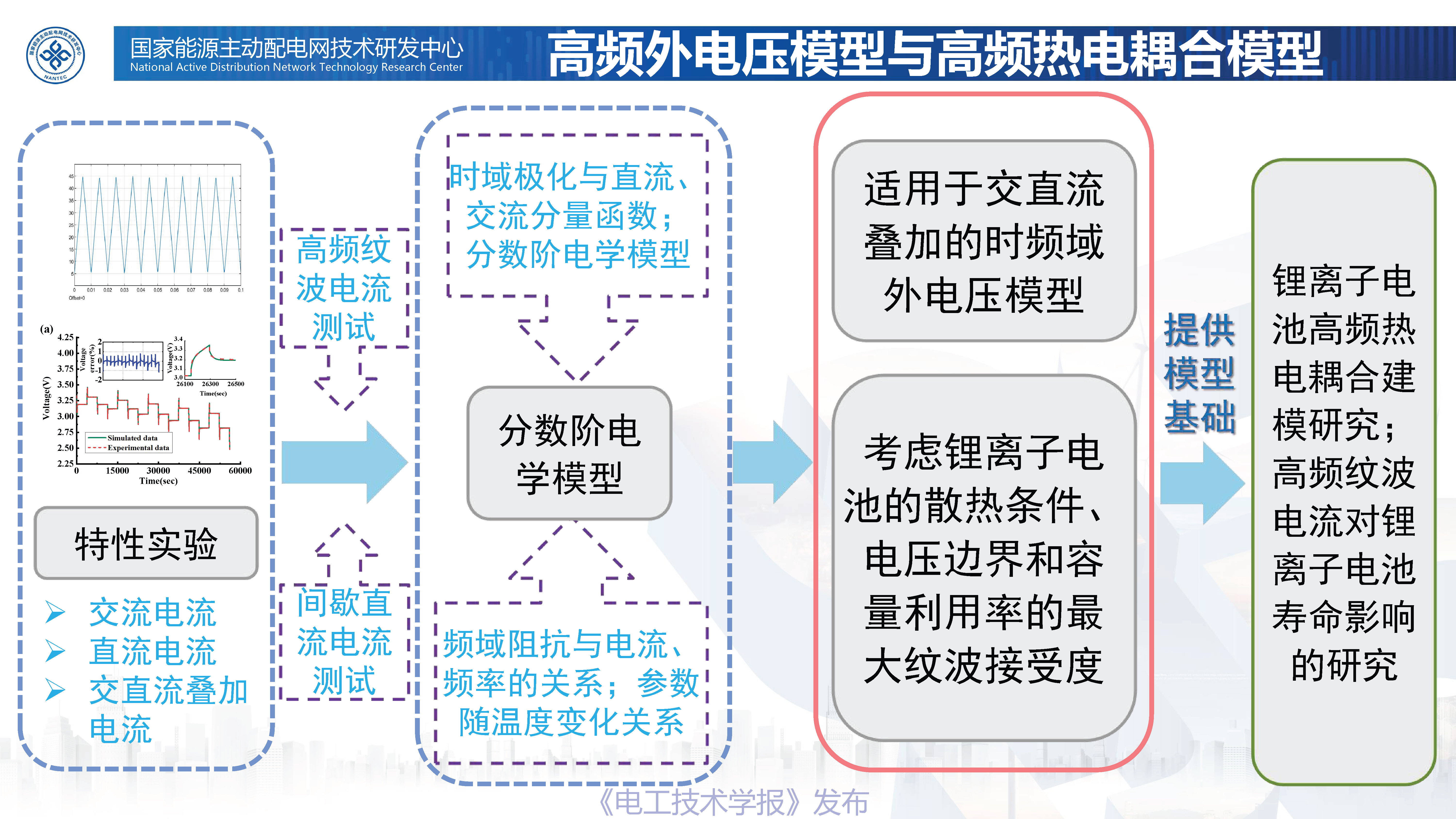 北京交通大学张维戈教授：轨道交通锂离子电池动力系统新技术