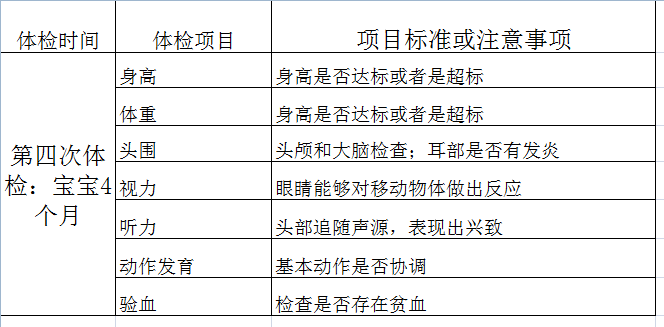 宝宝3岁前不能错过的10次体检，过来人告诉您最全体检项目和时间