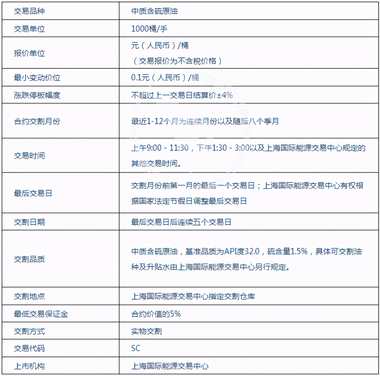 「原油保证金」炒石油开户详解（原油期货交易手续费怎么算）