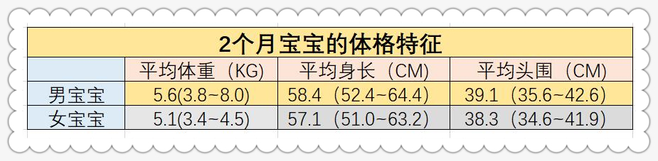 一岁前的宝宝“爆发式”成长，附上每月发育指标，你家娃达标吗