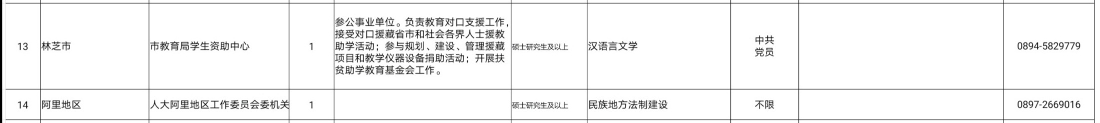 2020年西藏硕士研究生及以上学历毕业生公开考录公务员计划的公告