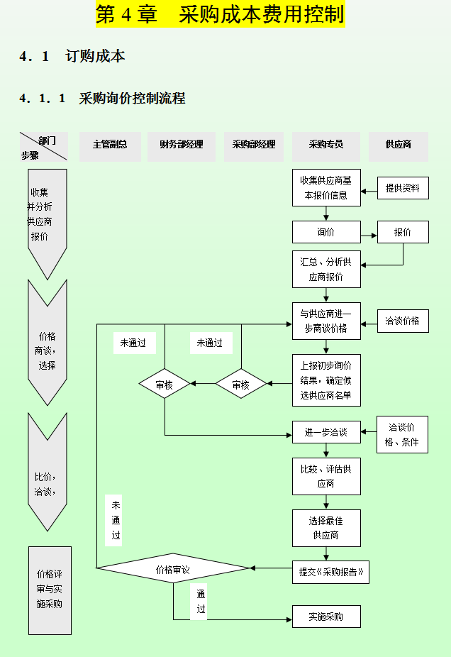 2022企业成本费用控制精细化管理方案和流程，9个方面，合理可行
