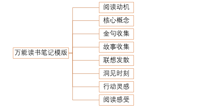 万能读书笔记模版-读书笔记模板简单漂亮