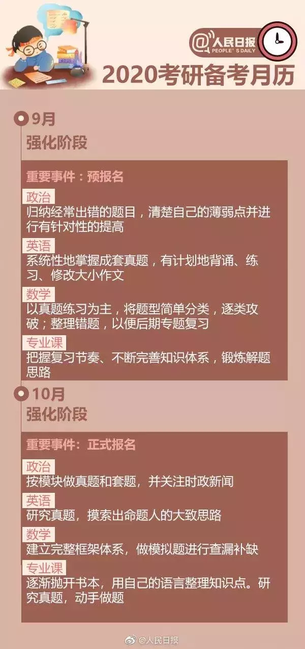 2020考研月历!各省考研报名费汇总,你那边要交多少?