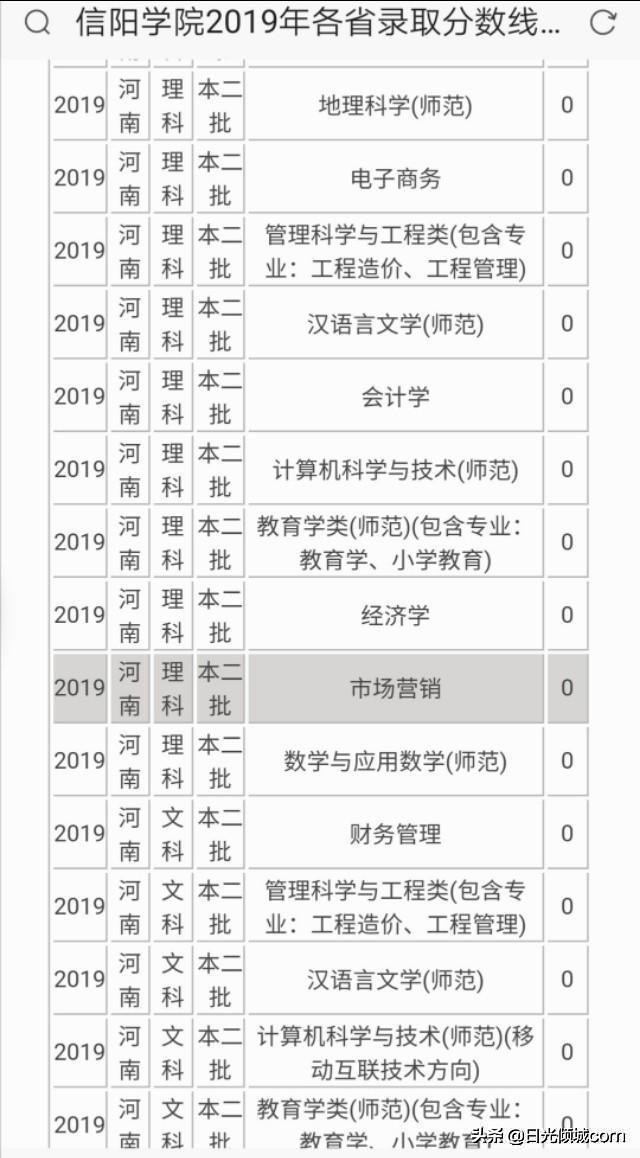河南省内民办师范类院校推荐——低分高考生的教师梦