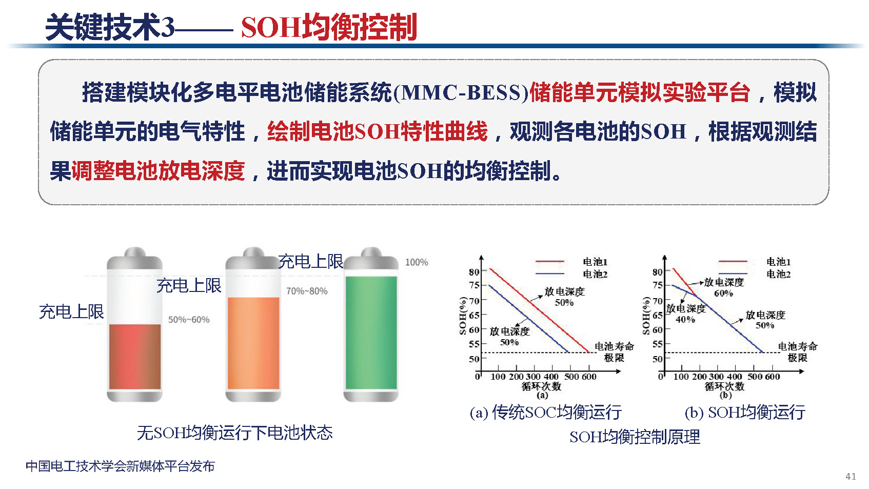 天津大学讲师肖迁：多电平变换器及在电力电子化电力系统中的应用