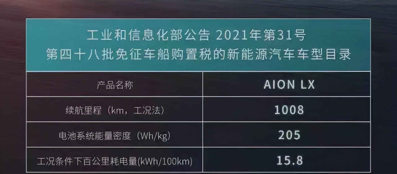 续航里程超1000Km 这款车完美解决里程焦虑 新车将在<a target=