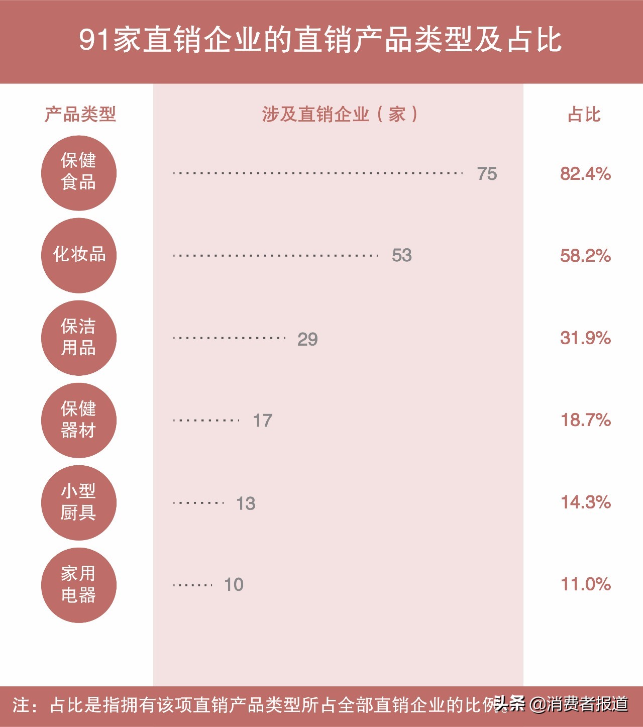 3·15调查案例三： 紫光抽检不合格次数多