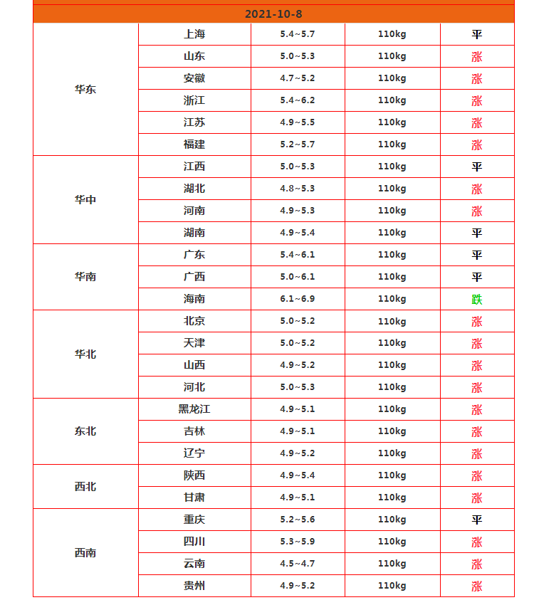 猪肉低至3.98元，蛋价跌不停，牛羊价集体下滑！养殖业寒冬？