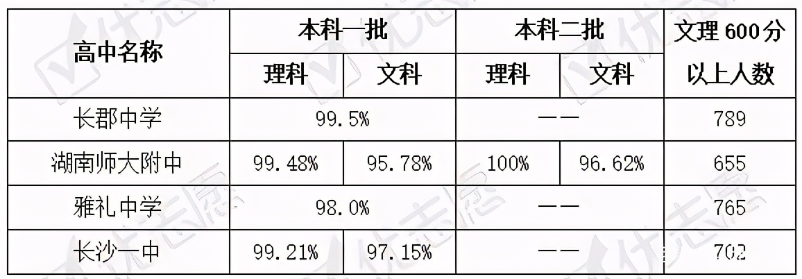 2021年起长沙四大名校不再面向全省招生，超级中学光环消失