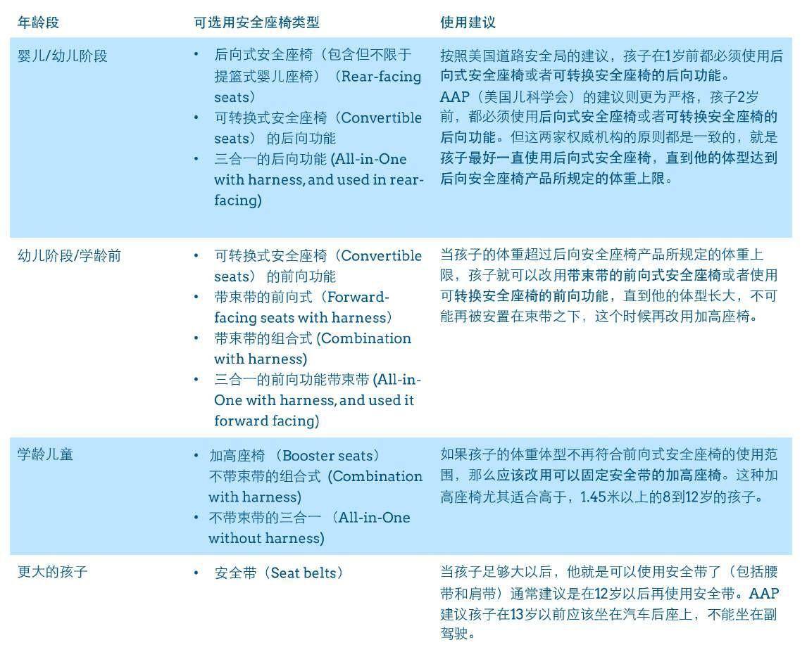 传统的安全座椅也要玩智能，360智能通风儿童座椅T705初体验