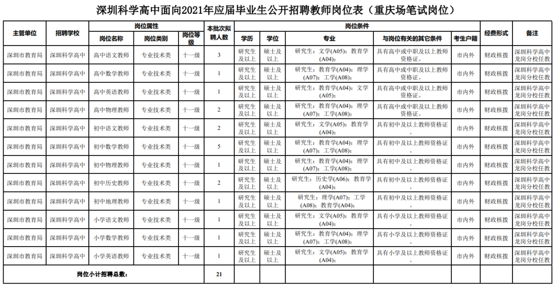 深圳消防招聘（深圳招聘信息最新招聘2021）