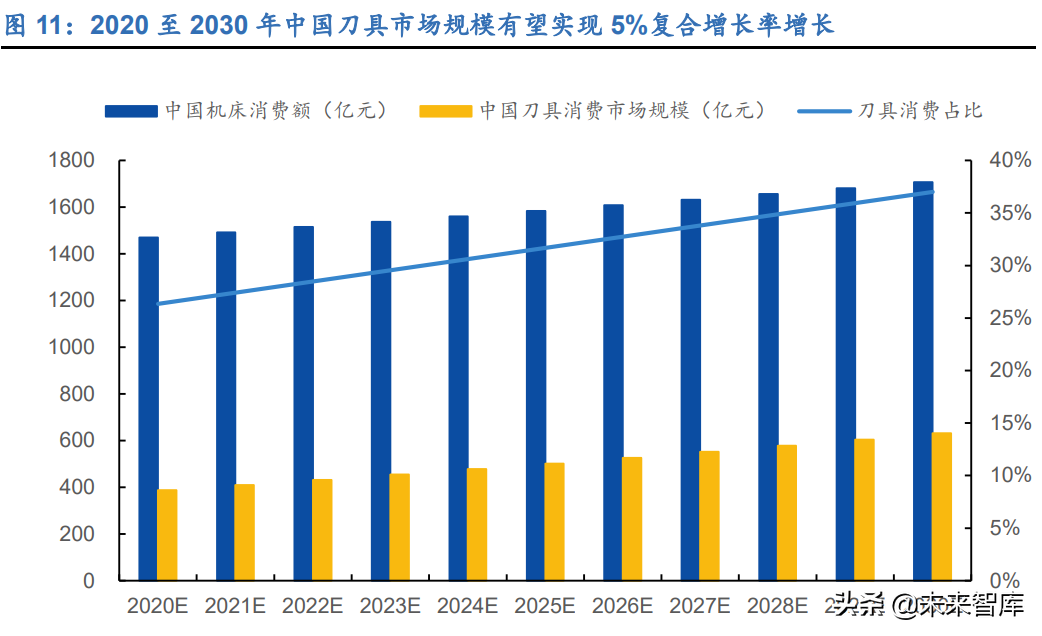 刀具行业深度报告：制造业的“生产力”，国产替代正当时