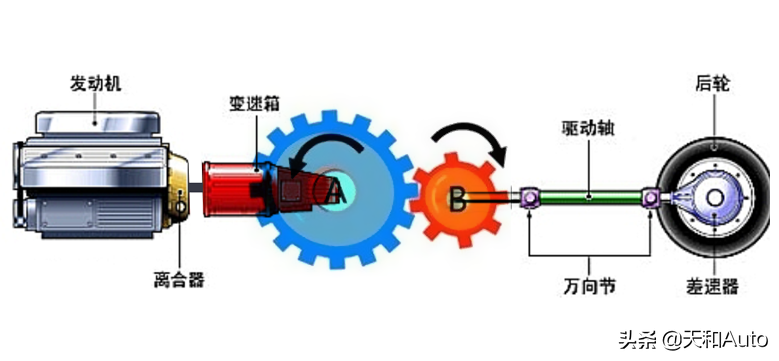 汽车小知识：发动机制动系统的结构特点与运行原理