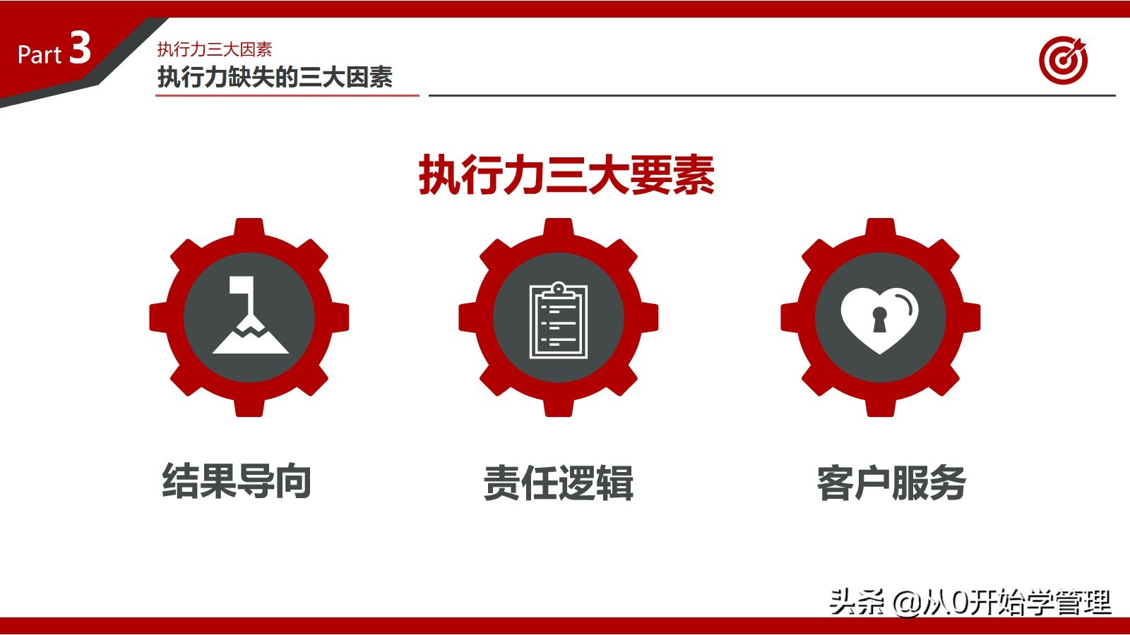 百万年薪高管总结的提升团队执行力的心得：打造卓越执行力的秘密