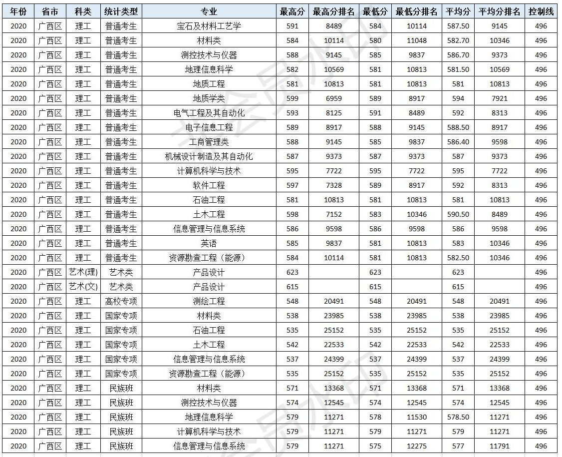 速看！北京市2021高考分数线公布！多少分可以上中国地质大学（北京）！