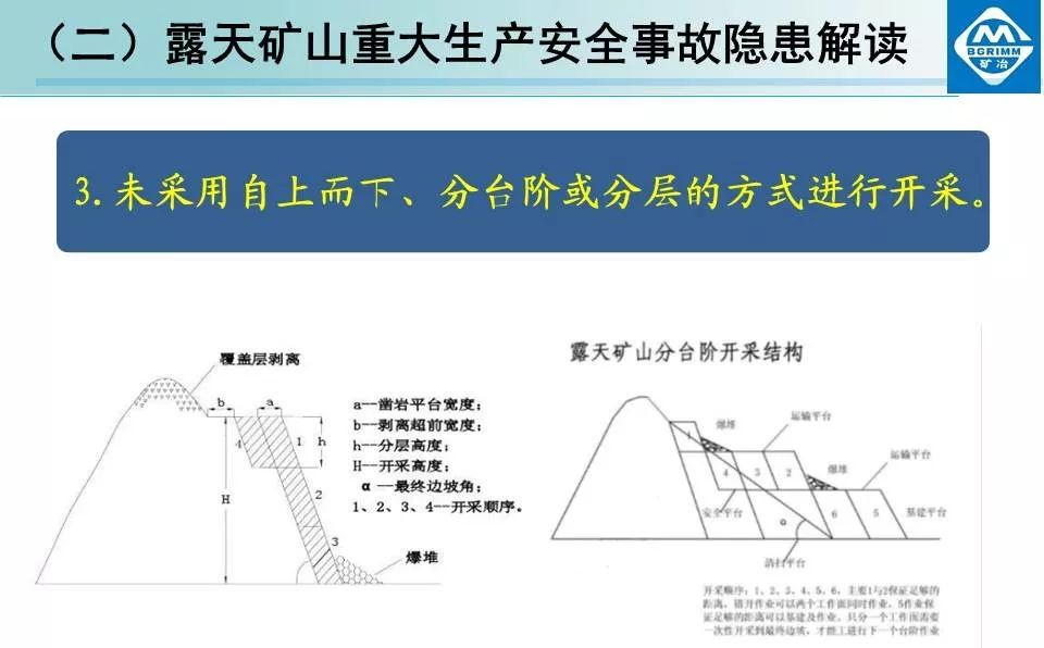 非煤矿山安全生产规章制度+露天矿山重大生产安全事故隐患解读