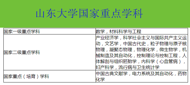 山东大学在最新排行榜上的表现，2019年在各省录取最低位次参考