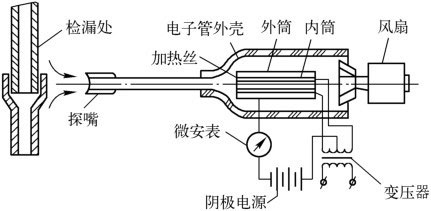 电冰箱维修需要的设备
