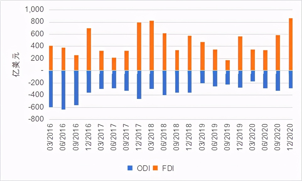 2021年中国国际收支何去何从？