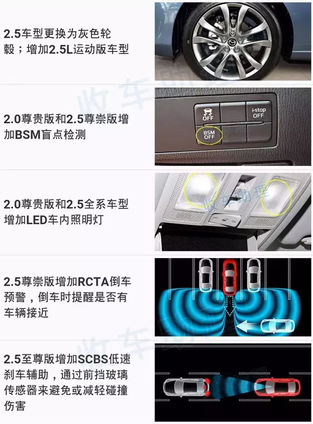 马6家族（马自达6、睿翼、阿特兹）车型年款配置详解