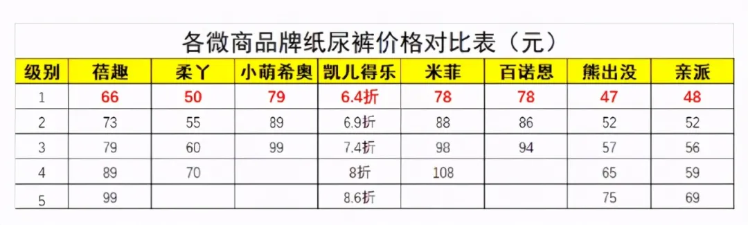 纸尿裤在中国，如何成为了灰色暴利的生意？