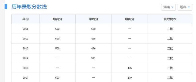 高考小秘密：这5所大学低分也能报考，压线生千万别错过