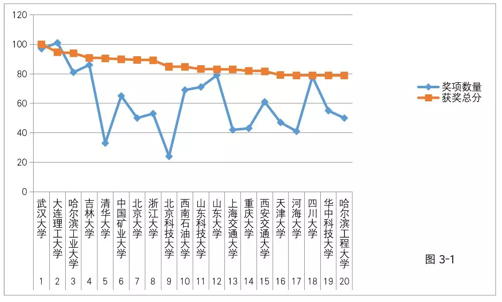 你好，这是武汉大学2018本科教育