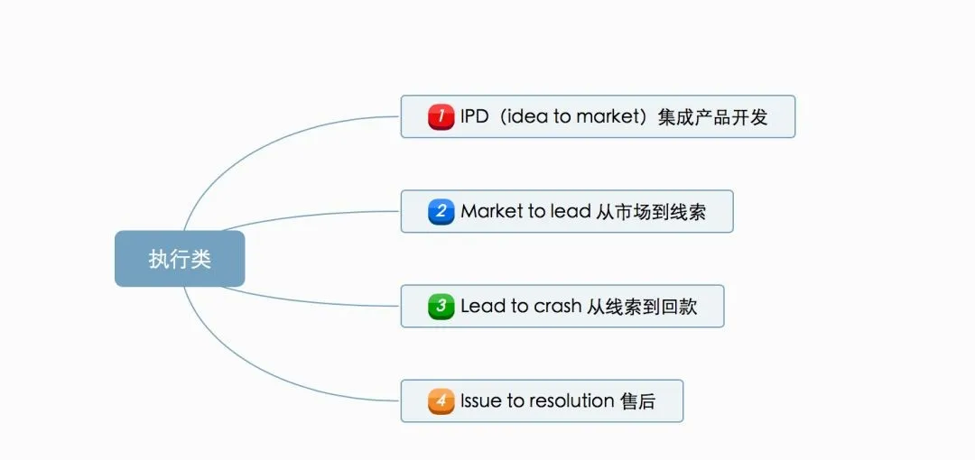 华为的流程管理系统（附关键流程图）