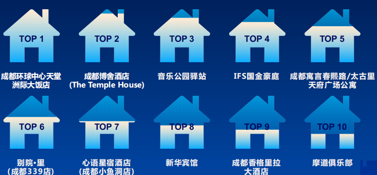 平均置业年龄33.5岁！为啥搞数据的都往成都跑？