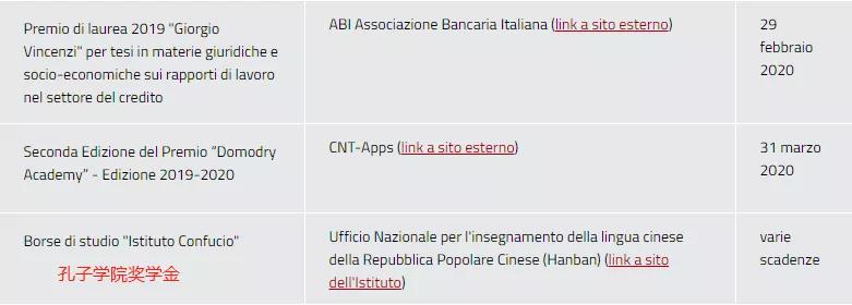 佛罗伦萨大学入学考试&申请攻略——意大利四大经济名校之一