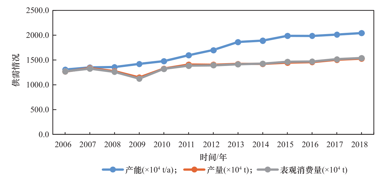 三大合成材料（我国高性能合成材料发展现状与展望）