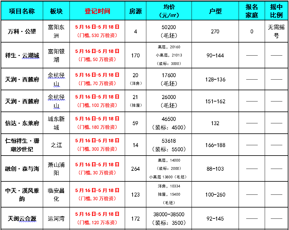 天降名校！下沙大学城北将由文海实验托管
