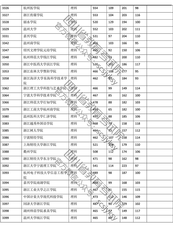 2019年四川省理科二本录取数据（全国各大学）