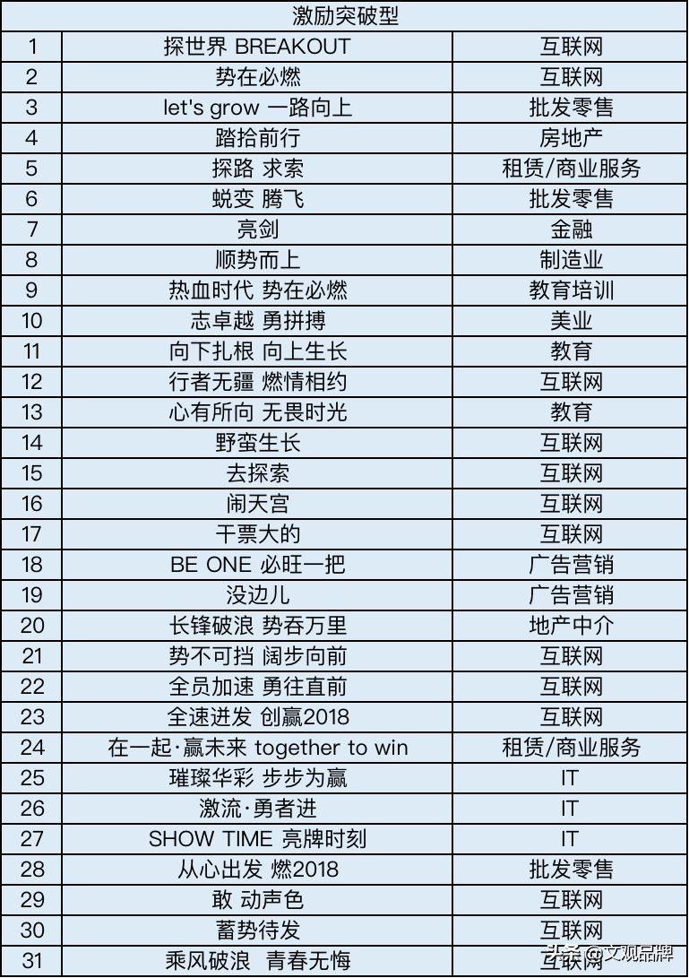 总结了200个年会主题，12个套路，今年年会不头疼