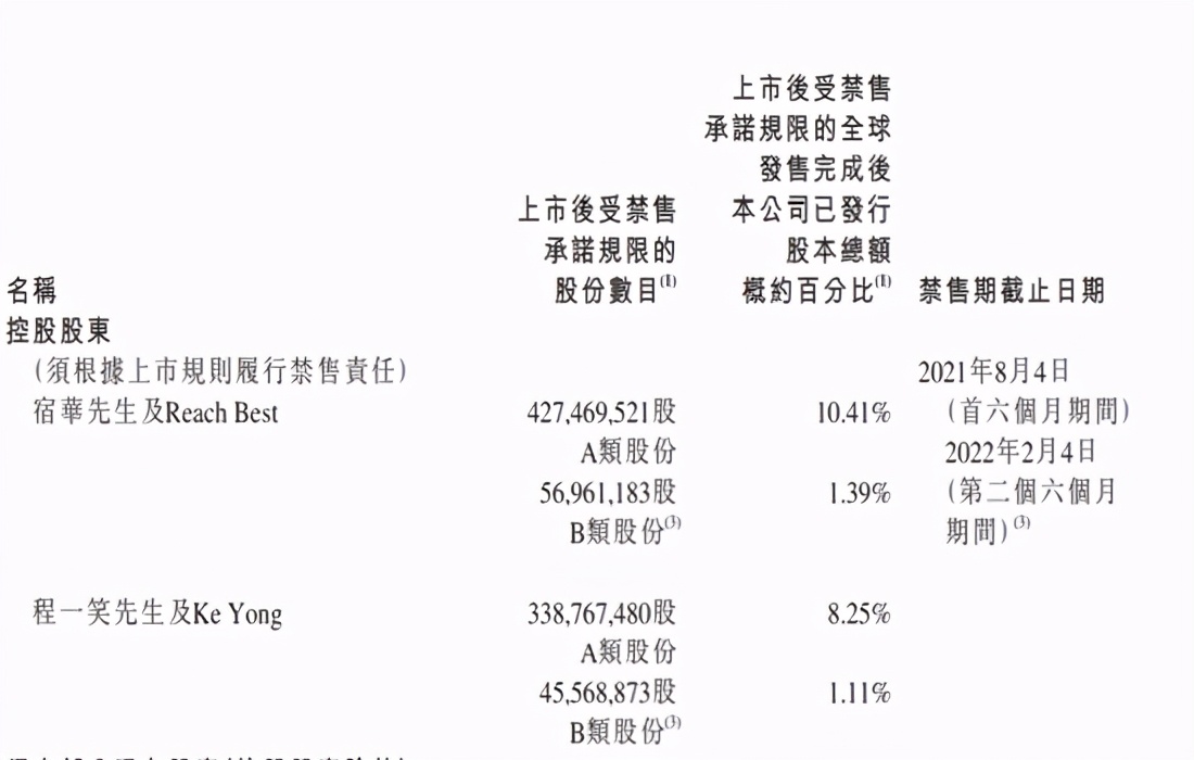 快手创始人是谁，马化腾持有市值近200亿