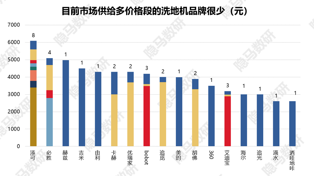 洗地机：又一个供给催生需求的成长故事